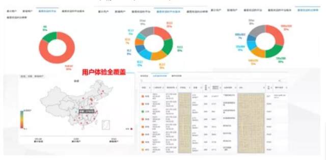 科技戰(zhàn)疫系列二丨神州信息遠程運維服務(wù)為企業(yè)保駕護航