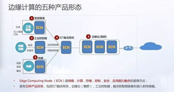 工業(yè)互聯(lián)網(wǎng)的核心 邊緣計(jì)算與數(shù)據(jù)服務(wù)的融合
